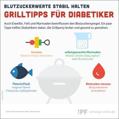 IPF-Grillen_mit Diabetes_2017